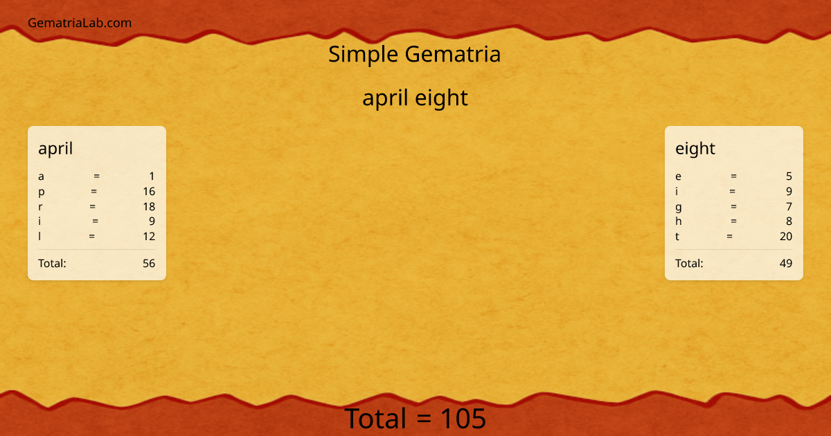 april eight in simple Gematria